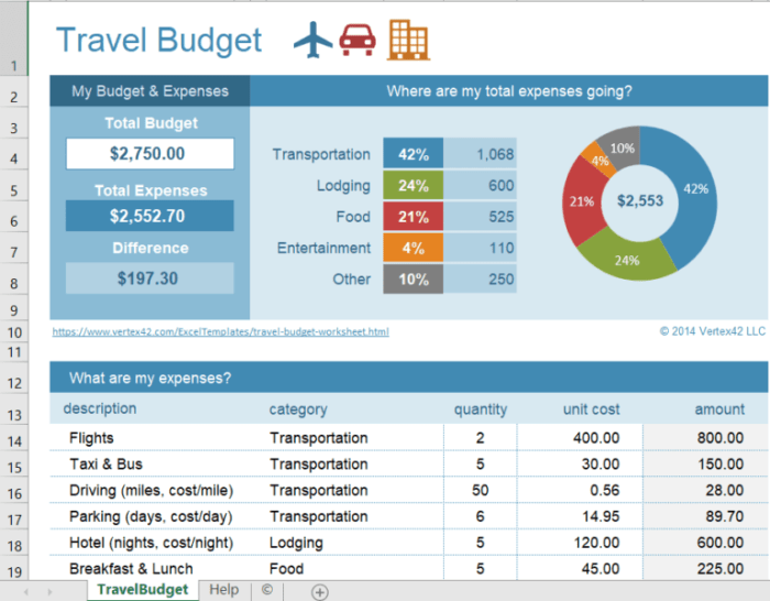 Budgeting traveller excel travelling