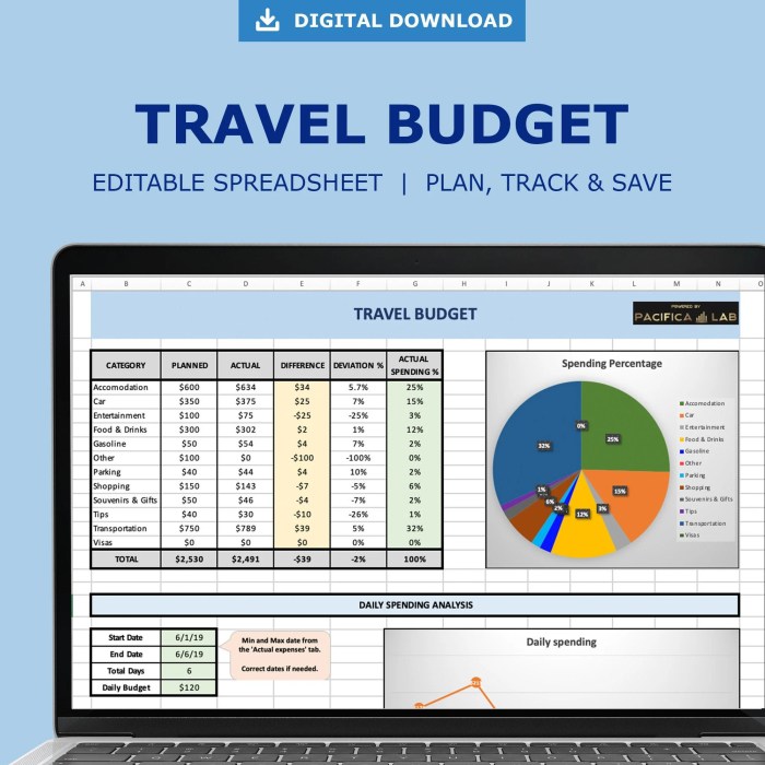 Travel budget calculator