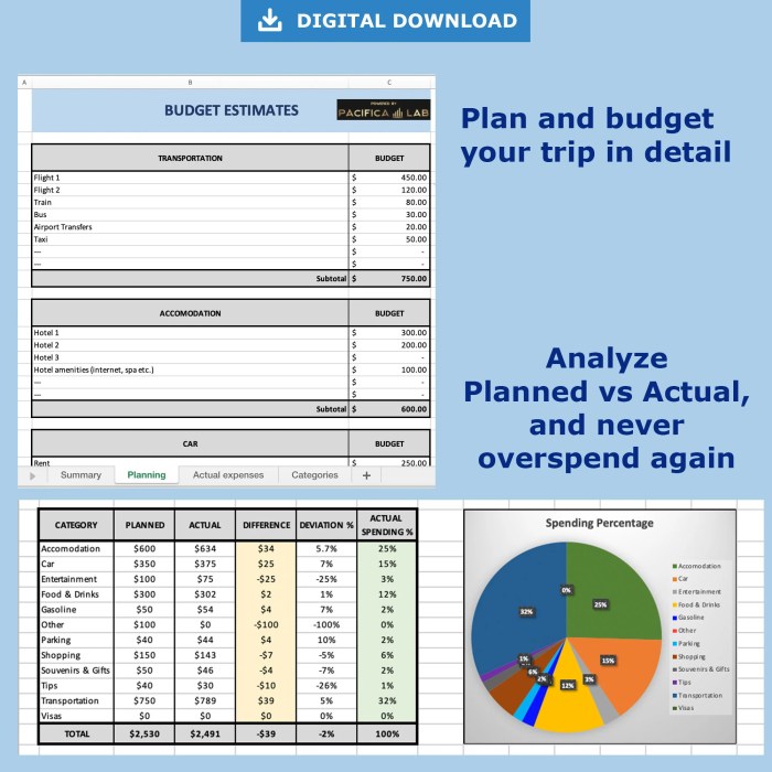 Budget travel spreadsheet trip solo planning plan google click get budgeting set